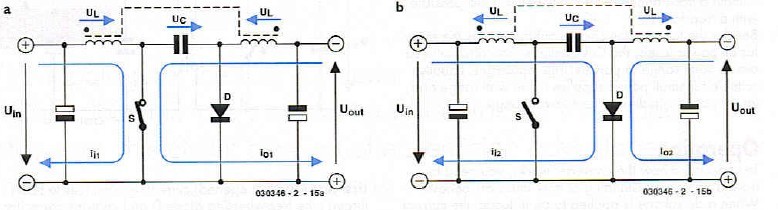 Voltage and current curves of Cuk converter