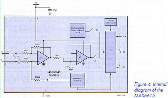 Figure 4. Internal diagram of the MAX6675