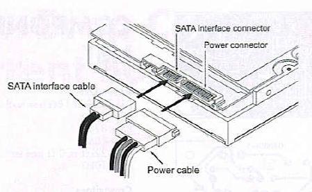 SATA