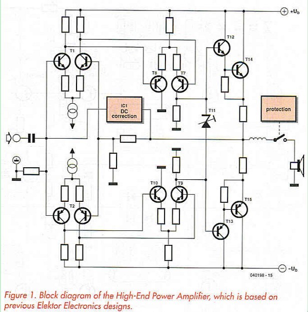 Figure 1. Block diagram of the High-End Power Amplifier, which is based on previous Elektor Electronics designs.