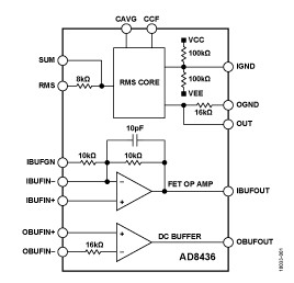 The functional block diagram of AD8436