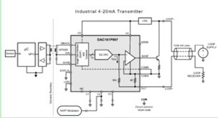 The functional block diagram of DAC161P997