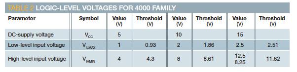 Table 2 Logic-level voltage for 4000 family 
