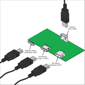 The Configurations of Vertical Micro USB Connectors