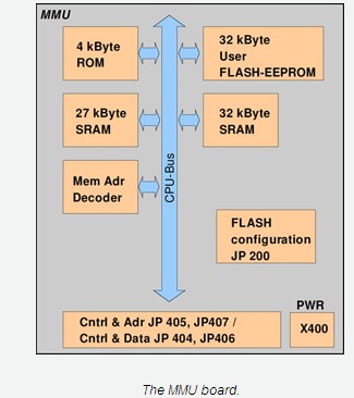 Development of System TRAINZ from Z80 diagram