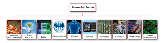 Electronica China & productronica China Conference diagram