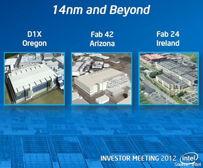 Intel will make an investment for 14-nm silicon diagram