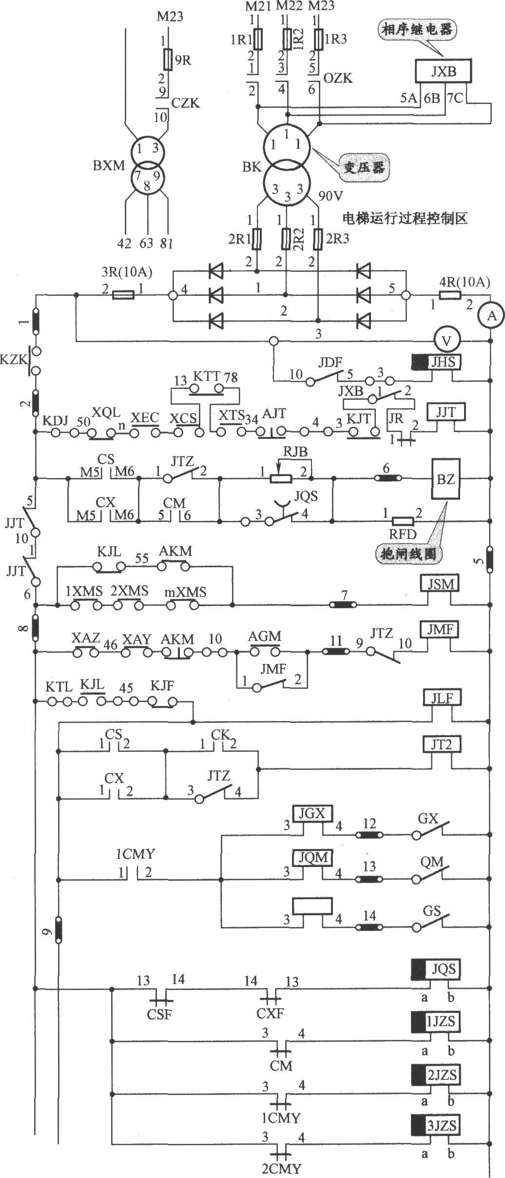 JKH1-791 elevator control circuit (1) - Control_Circuit - Circuit