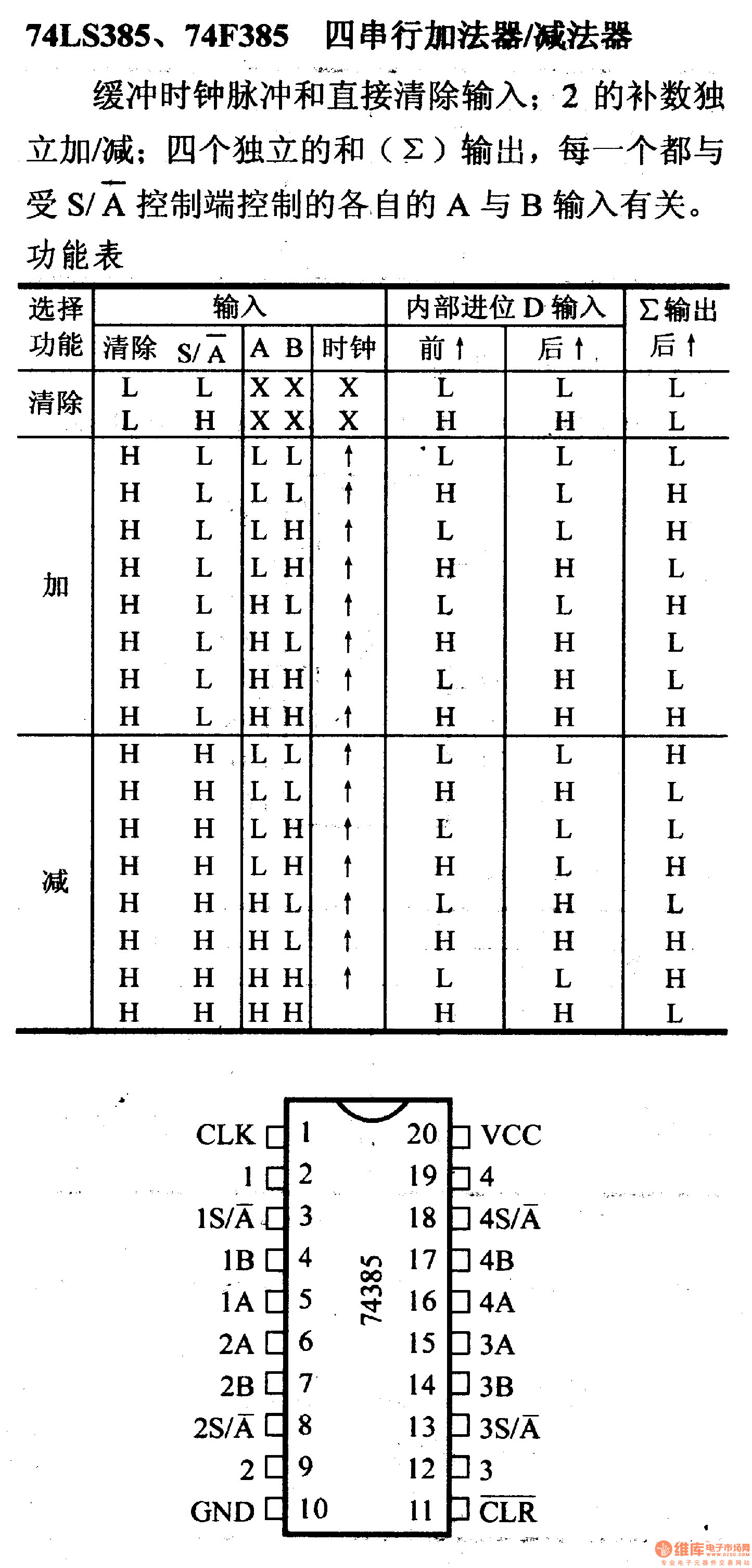 Serial adder subtractor circuit