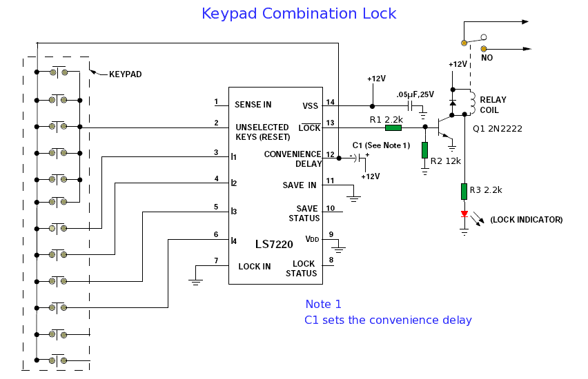 ivi keypad lock
