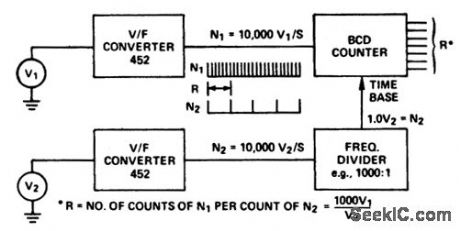 Wide_range_ratiometer_using_two_100_kHz_converters_with_less_than_a_01_error_over_a_dynamic_range_of_10000_to_1