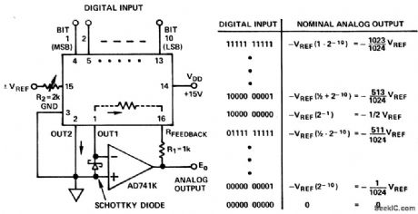 Unipolar_binary_digital_to_voltage_converter_using_an_AD7520_D_A_converter