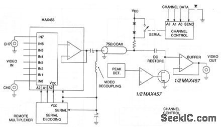 Video_power_and_channel_select_on_a_single_coax
