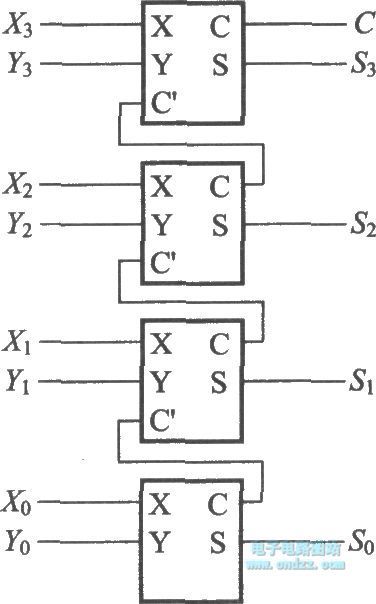 4-bit addition operation circuit using half adder and full adder