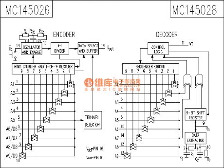 MC145028 circuit
