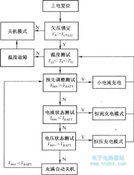 Workflow diagram of AAT3680