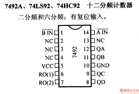 74 series digital circuit of 7492 74LS92 twelve frequency counter