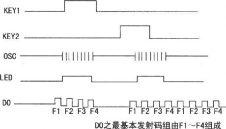 8 Channels infrared remote control IC BA5104／SM5032C circuit diagram