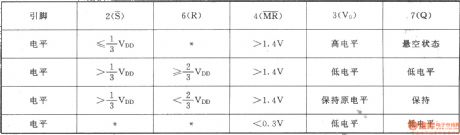 Internal equivalent circuit of 5G7556CMOS time-base circuit