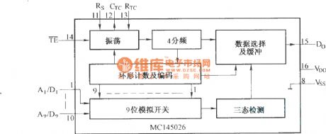 The internal structure of MCl45026