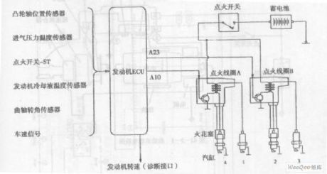 Hafei Simbo car engine ignition system circuit diagram