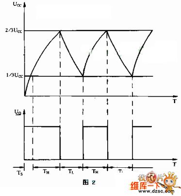 repeated timing circuit