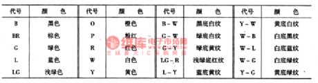The codes of wire color in the circuit of Xiali cars