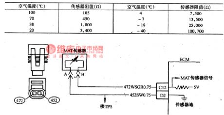 The detection circuit of Daewoo ESPERO No.23 and 25 fault codes