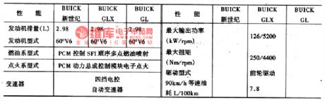 The brief introduction of the Buick car produced by Shanghai GM Corp.