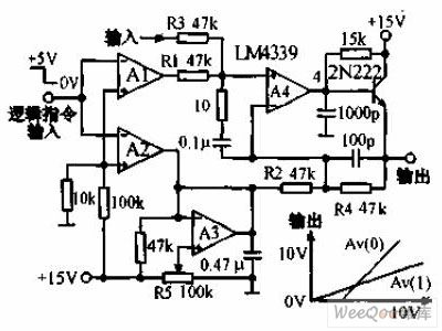 Gain Controlled by Command Amplifier Circuit