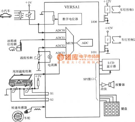 Automotive control system circuit diagram composed of VERSA1