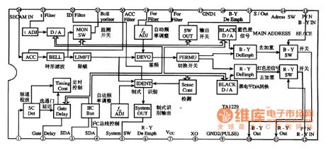 TA1229--the SECAM decoding integrated circuit