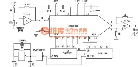 The sawtooth wave signal generator composed of DAC08EQ