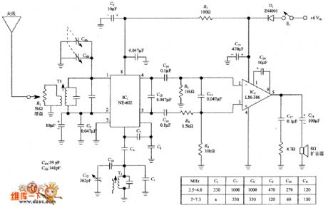 NE-602  direct conversion receiver complete circuit