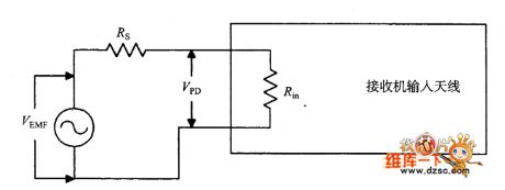 Receiver input network equivalent circuit