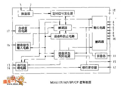 The M50117F/AP/BP/CP logic frame circuit