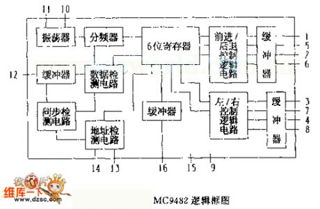 The MC9482 (electronic toy) remote reception decoding logic frame circuit
