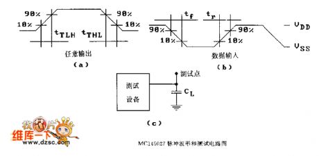 The MCl45027 pulse waveform and test circuit