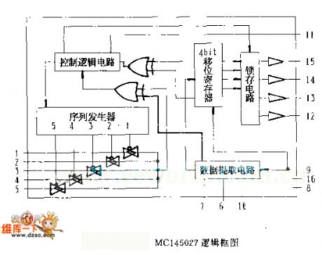 The MCl45027 logic frame circuit