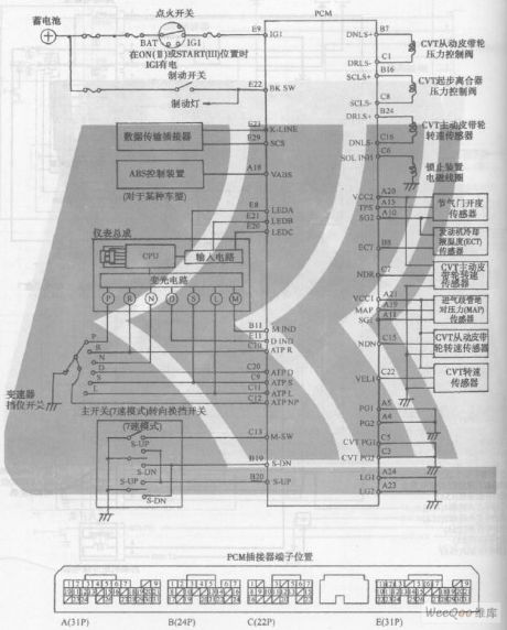 GuangZhou HONDA Fit saloon car 6-speed CVT + 7-speed mode circuit 1