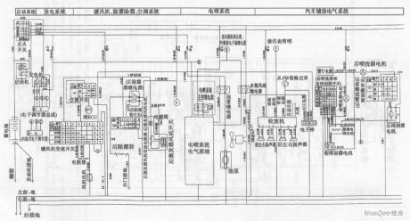 ShangHai General WuLing car vehicle electrical system circuit 1