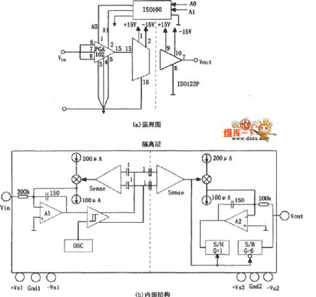 ISO122 programmable gain isolation amplifier circuit