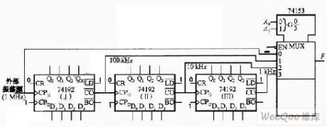 Time-scale circuit and the programmable frequency divider circuit