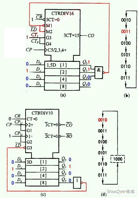 Mode-6 counter circuit composed of the reset port and the preset port