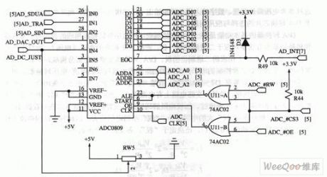 ADC0809 interface circuit