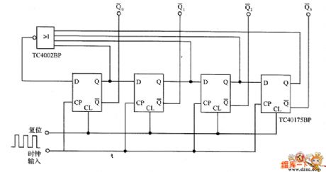 The ring formed counter circuit