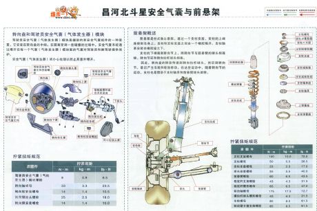 Changhe-BeiDouXing airbags and front suspension circuit