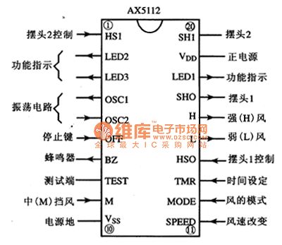 AX5112 fan single chip microcomputer integrated circuit