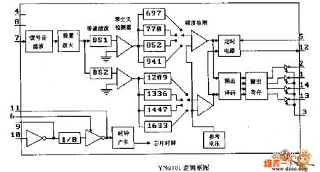 The YN9101 logic frame circuit