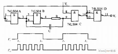 Pulse button control annular oscillator circuit